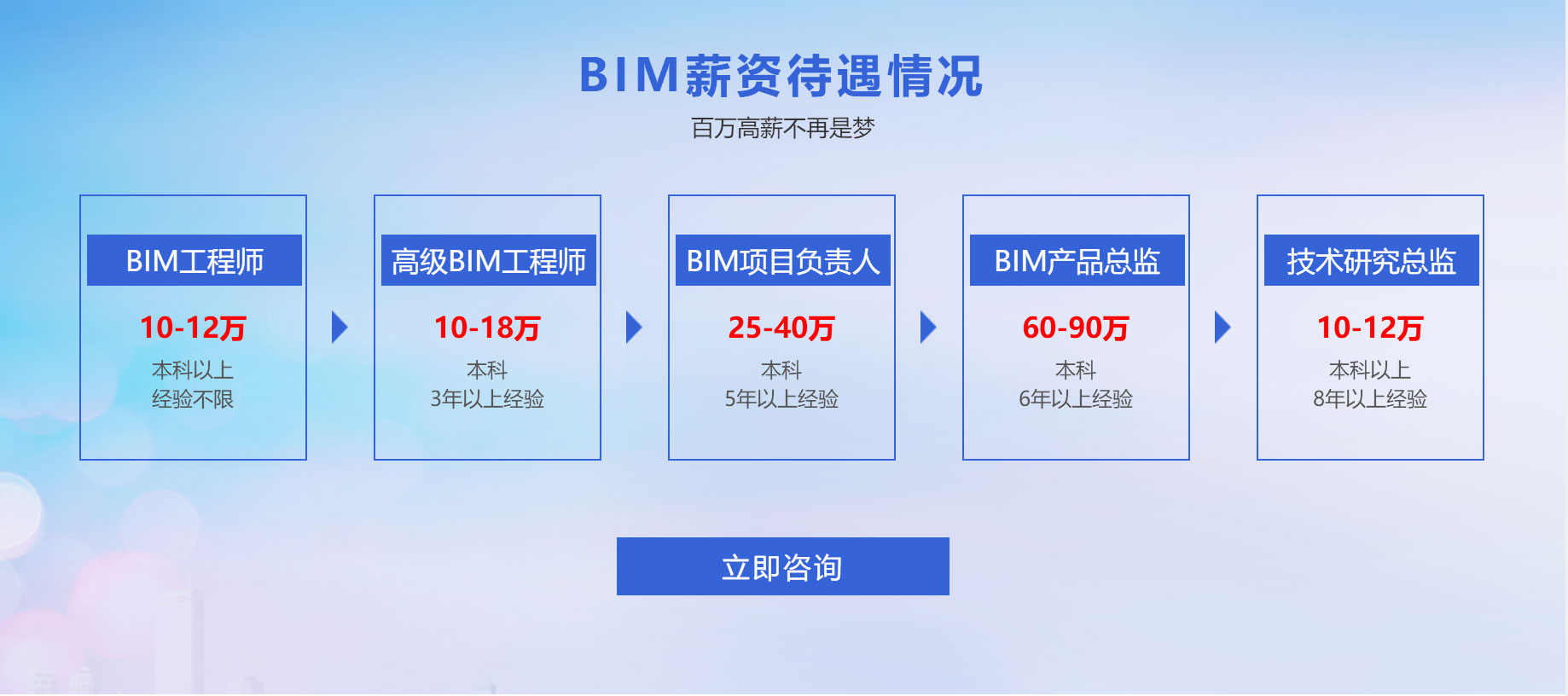 四川bim工程師能掛多少錢一年,四川bim工程師能掛多少錢  第1張