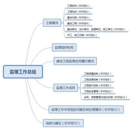 總監(jiān)理工程師負責制,總監(jiān)理工程師負責制的核心  第1張