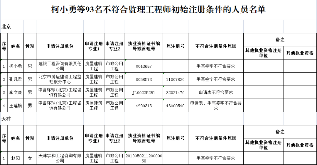 注冊監(jiān)理工程師人員查詢網(wǎng)站,注冊監(jiān)理工程師人員查詢  第1張
