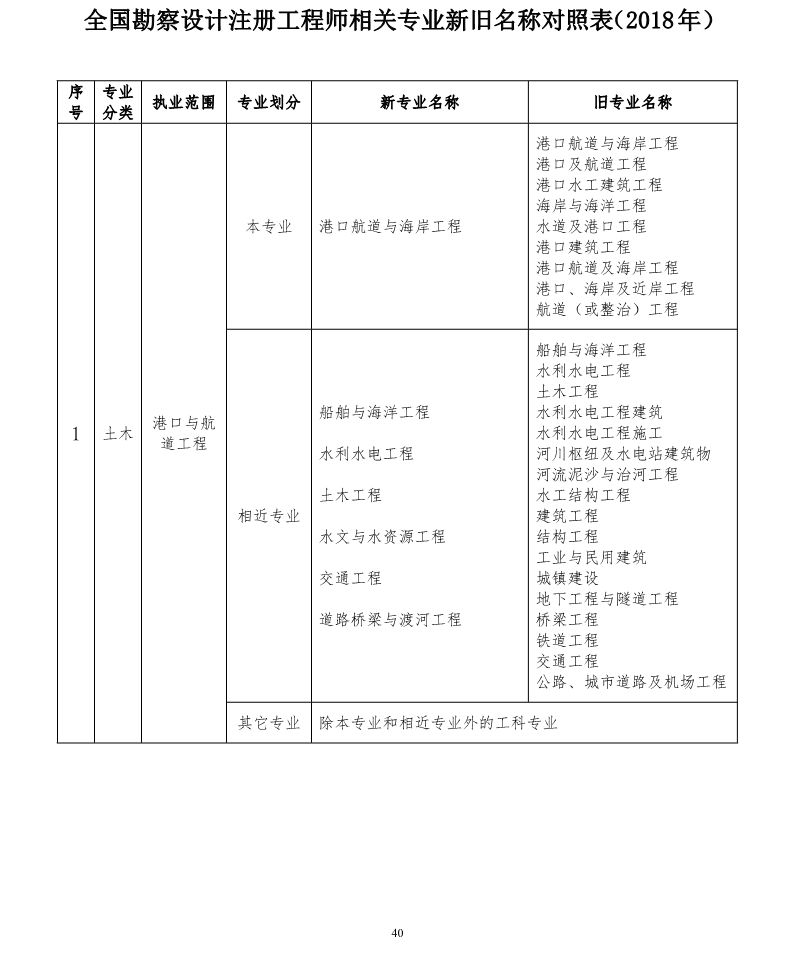 水利巖土工程師就業水利工程巖土工程方向  第1張