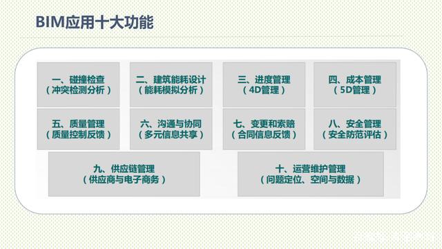 bim工程師證書國(guó)家有補(bǔ)貼嗎bim工程師新政策  第1張