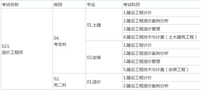 2016造價工程師合格標準2016造價工程師合格標準是多少  第1張