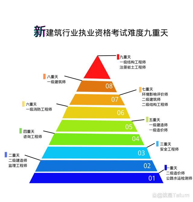 2020巖土工程師通過(guò)率,2020巖土工程師專(zhuān)業(yè)知識(shí)答案  第1張