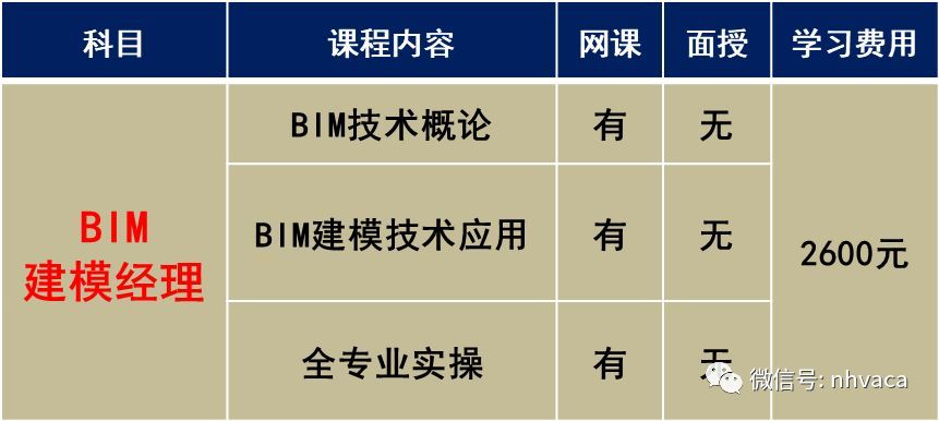 bim工程師列入國(guó)考考點(diǎn)嗎,bim工程師列入國(guó)考  第1張