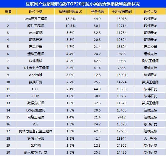 軟件工程師薪酬結(jié)構(gòu)軟件工程師起薪標(biāo)準(zhǔn)和計(jì)薪方式  第1張