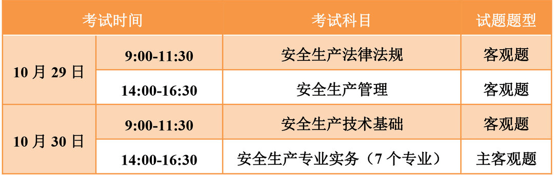注冊安全工程師人事網,注冊安全工程師人才招聘  第2張