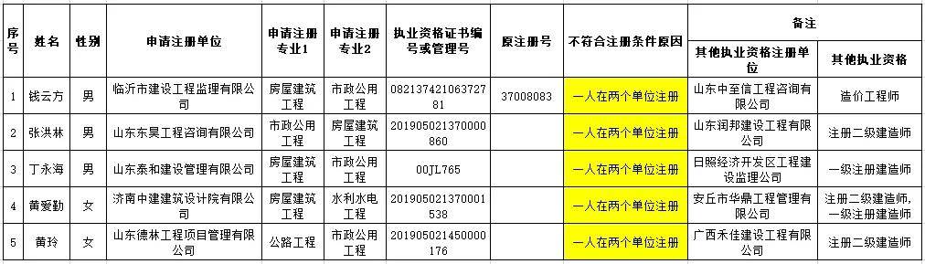 設備監理工程師掛靠的簡單介紹  第1張