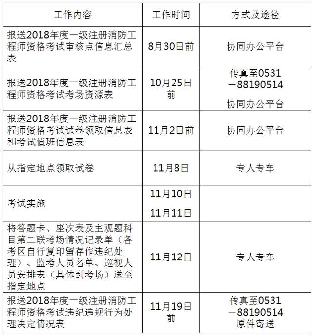 消防工程師變更注冊需要繼續教育嗎,消防工程師報名條件會更改  第1張