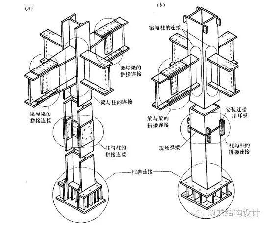鋼結構梁柱節點圖詳解,鋼結構節點圖集  第2張