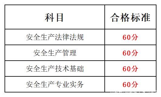 安全工程師考試成績(jī)查詢時(shí)間是幾點(diǎn),安全工程師考試成績(jī)查詢時(shí)間  第2張