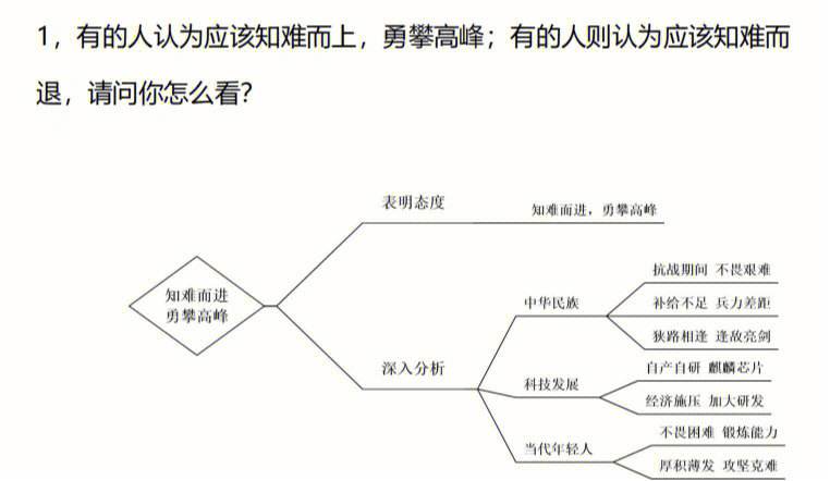 恒大結構工程師面試試題,恒大結構工程師面試試題和答案  第2張