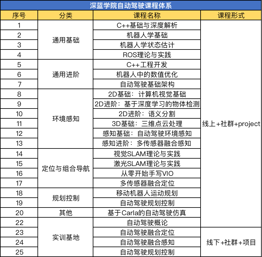產品結構工程師工作總結與計劃產品結構工程師規劃怎么寫  第2張