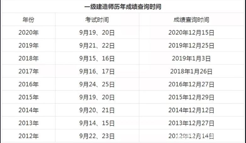 山東一級(jí)建造師考試時(shí)間,山東一級(jí)建造師考試時(shí)間是否延期  第1張