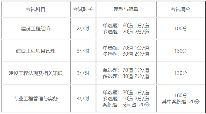 山東一級(jí)建造師考試時(shí)間,山東一級(jí)建造師考試時(shí)間是否延期  第2張