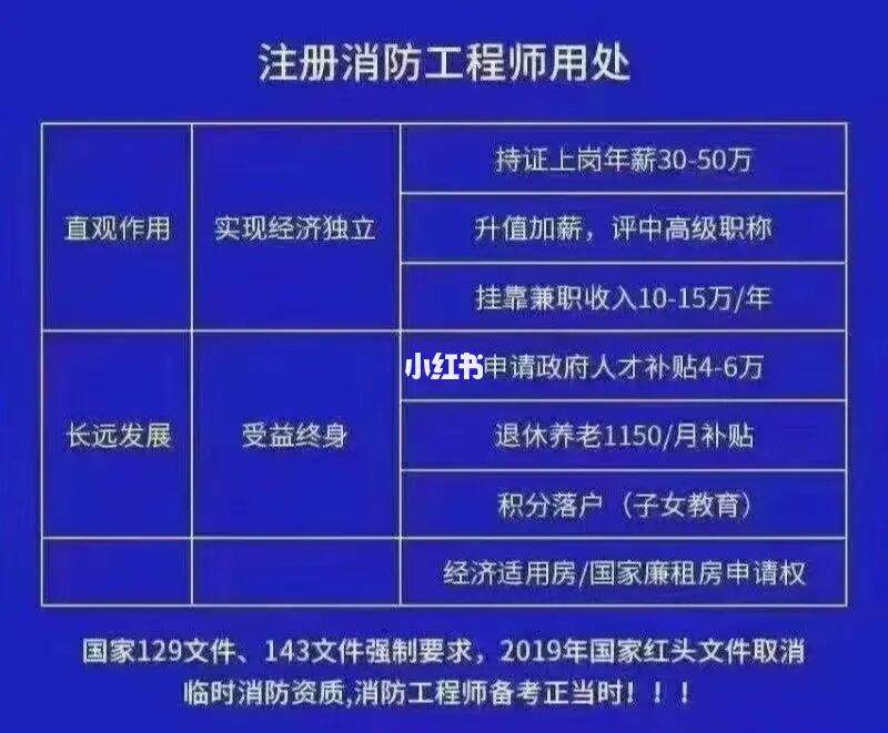 消防工程師報(bào)考服務(wù)中心,報(bào)考消防工程師的官網(wǎng)  第1張