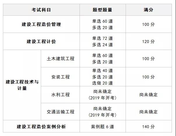 吉林監理工程師成績查詢時間,吉林監理工程師資格考試成績查詢  第1張