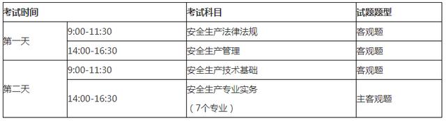 注冊消防安全工程師報名條件,注冊消防安全工程師報名入口官網  第2張
