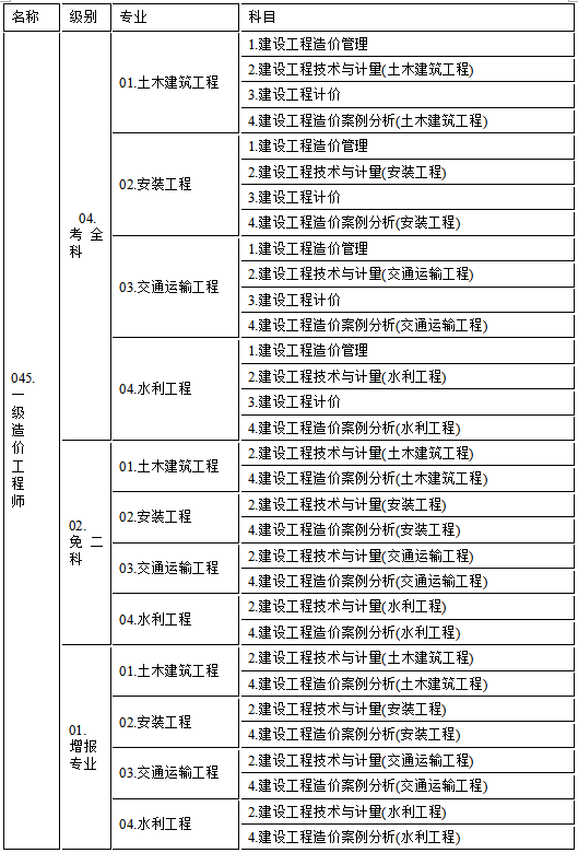 注冊造價工程師什么時候報名考試,注冊造價工程師什么時候報名  第1張