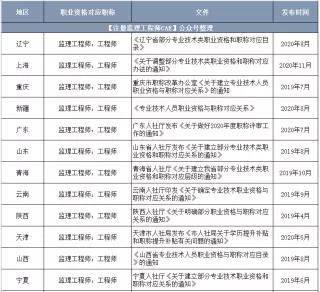 監(jiān)理工程師證查詢,監(jiān)理工程師證  第1張