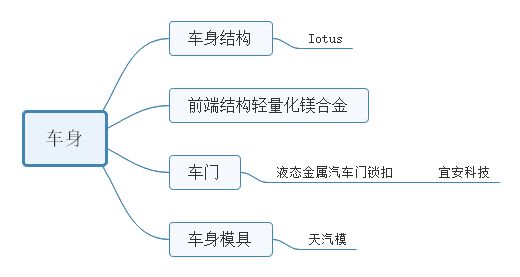 泉峰結(jié)構(gòu)工程師待遇,泉峰結(jié)構(gòu)工程師待遇如何  第1張