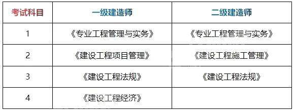歷年二級建造師考試時間歷年二級建造師考試時間安排  第1張