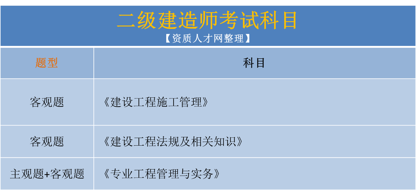 水利水電二級建造師證,水利水電二級建造師證報(bào)考條件  第1張