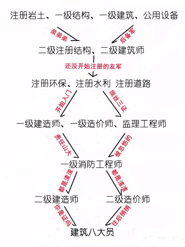 注冊結構工程師報名時間注冊結構工程師報名  第1張