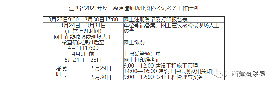 廣西一級建造師報名資格審核廣西一級建造師準考證打印  第1張
