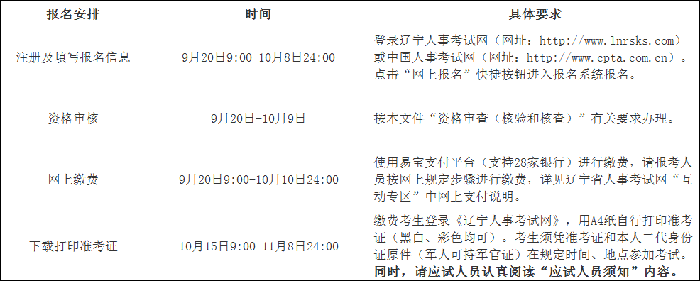 中級注冊安全工程師注冊網(wǎng)址,中級注冊安全工程師報名網(wǎng)址  第2張