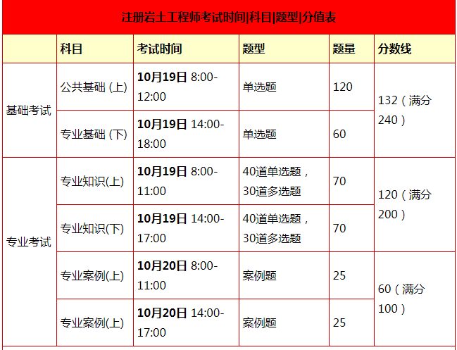 21年巖土工程師什么時候報名,2021年巖土工程師專業考試時間  第2張