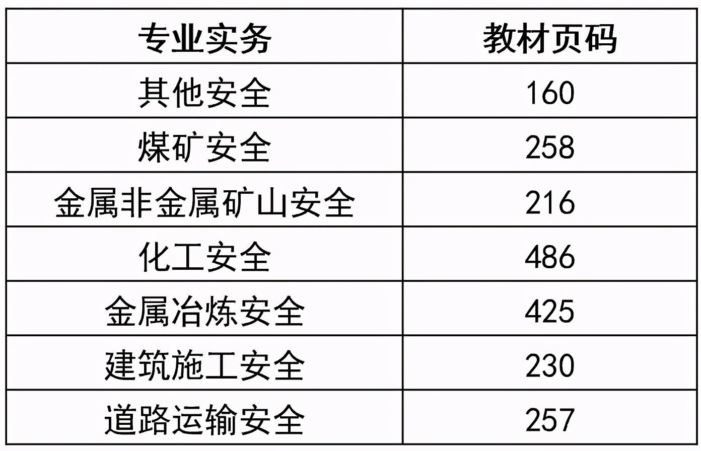 注冊(cè)安全工程師講解視頻免費(fèi)下載,注冊(cè)安全工程師音頻  第1張