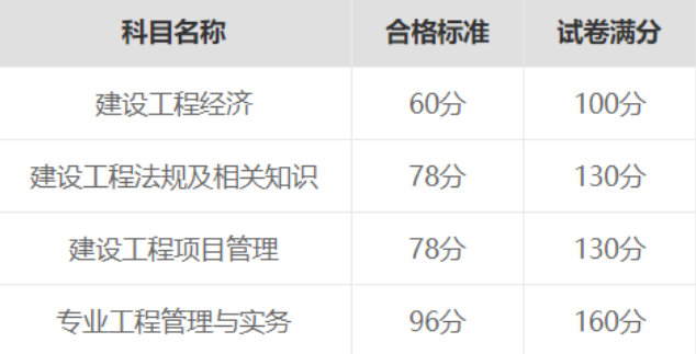 全國一級建造師查詢,全國一級建造師查詢網  第1張