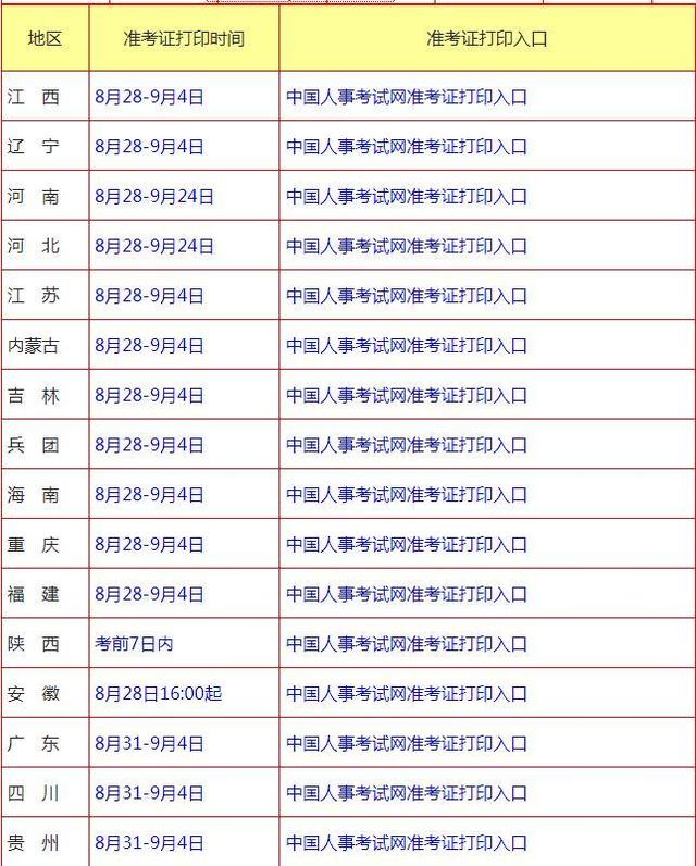 湖北監(jiān)理工程師準(zhǔn)考證2021年監(jiān)理工程師考試準(zhǔn)考證  第2張