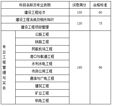 一級建造師考哪些科目一級建造師考哪些科目和專業  第1張