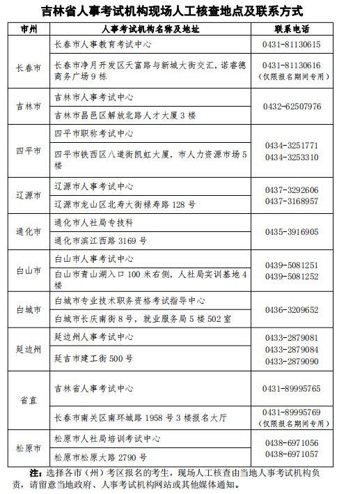 吉林注冊安全工程師成績查詢時間,吉林省2021年注冊安全工程師報名時間  第1張
