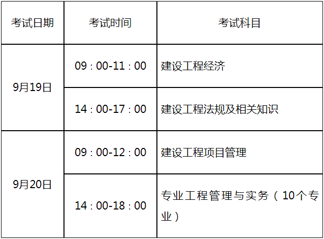 山東省一級建造師山東省一級建造師報名時間2023年  第2張