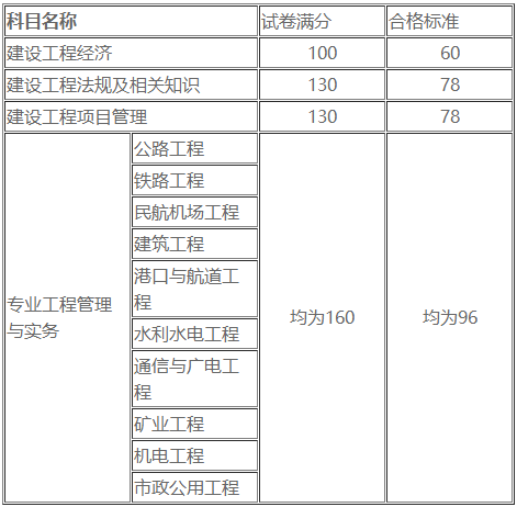 一級建造師工資水平,一級建造師一個月工資  第2張