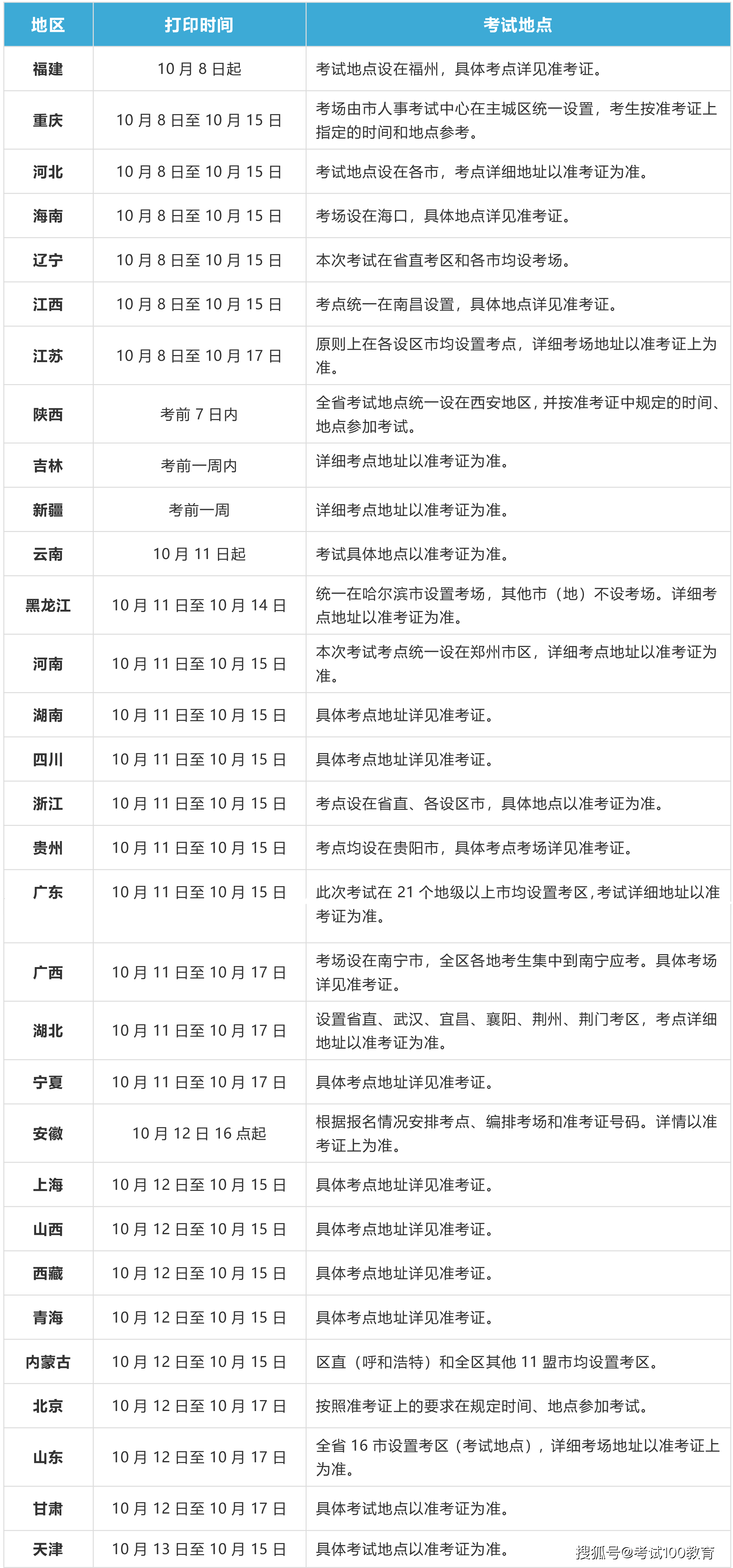 山西注冊(cè)安全工程師準(zhǔn)考證,山西注冊(cè)安全工程師準(zhǔn)考證打印官網(wǎng)  第2張