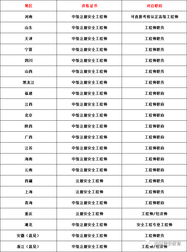 注冊安全工程師在哪個網(wǎng)站注冊注冊安全工程師可在哪注冊  第1張