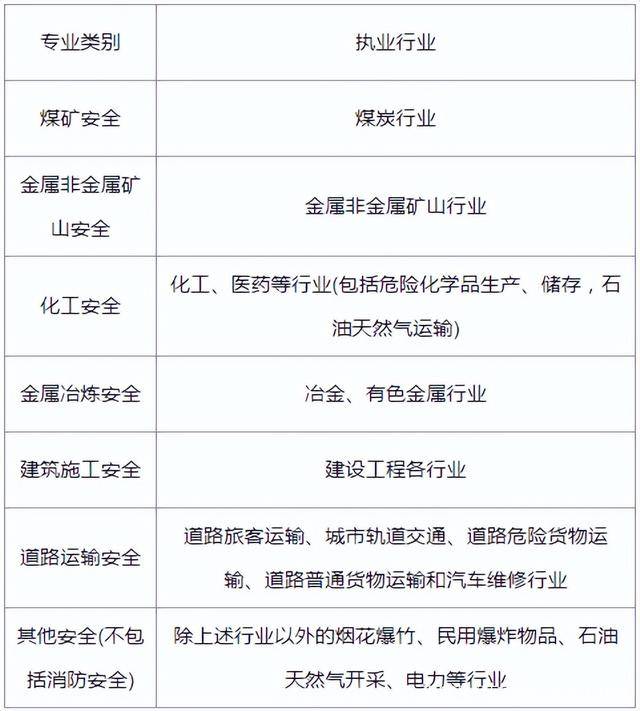 注冊安全工程師在哪個網(wǎng)站注冊注冊安全工程師可在哪注冊  第2張