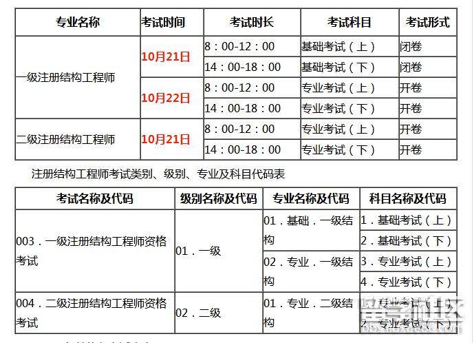 北京注冊結(jié)構(gòu)工程師繼續(xù)教育北京結(jié)構(gòu)工程師準(zhǔn)考證  第1張