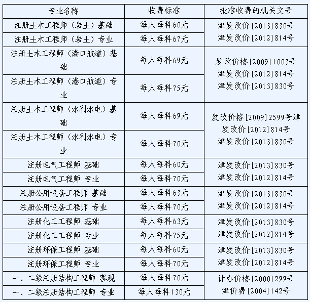 北京注冊結(jié)構(gòu)工程師繼續(xù)教育北京結(jié)構(gòu)工程師準(zhǔn)考證  第2張