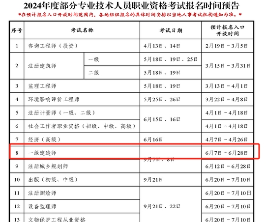 報(bào)考一級(jí)建造師的費(fèi)用,報(bào)考一級(jí)建造師的費(fèi)用是多少  第1張