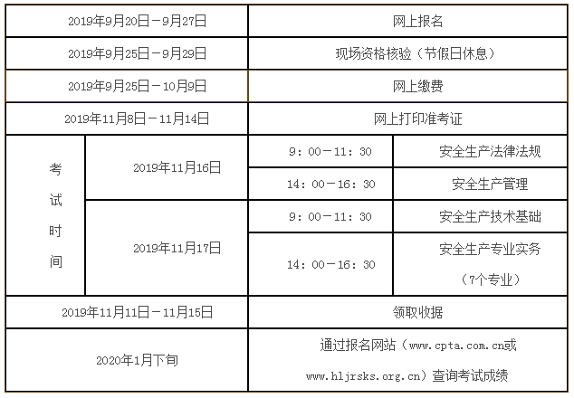 吉林省注冊安全工程師報名條件吉林注冊安全工程師報名條件  第2張