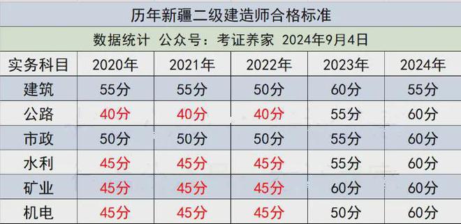 安徽二級建造師貼吧官網安徽二級建造師貼吧  第2張