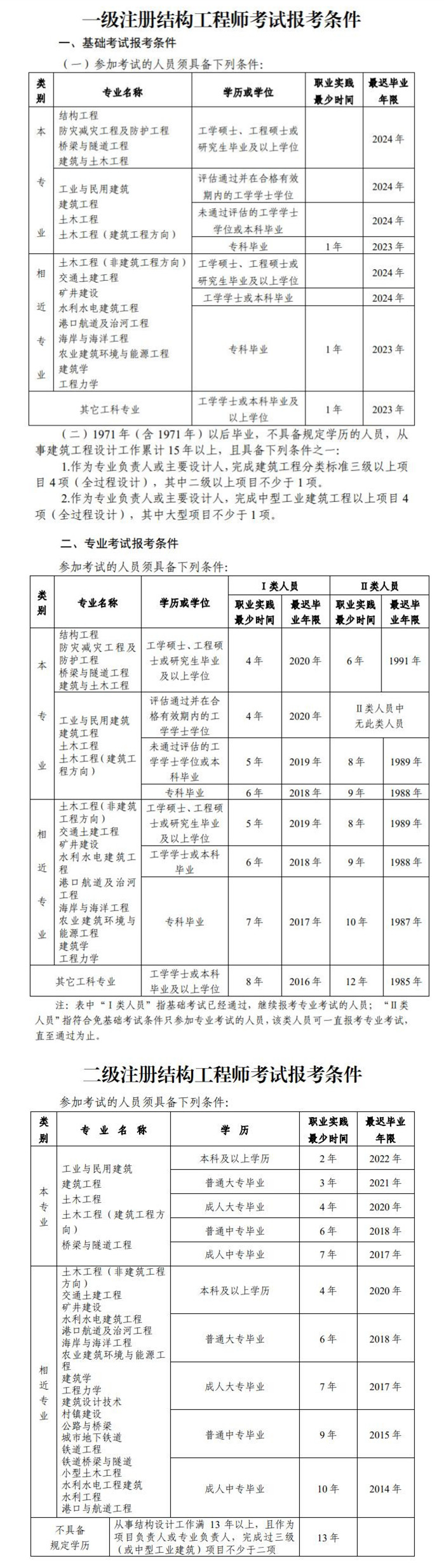一注結(jié)構(gòu)工程師報名時間一注結(jié)構(gòu)工程師報名時間2023  第2張