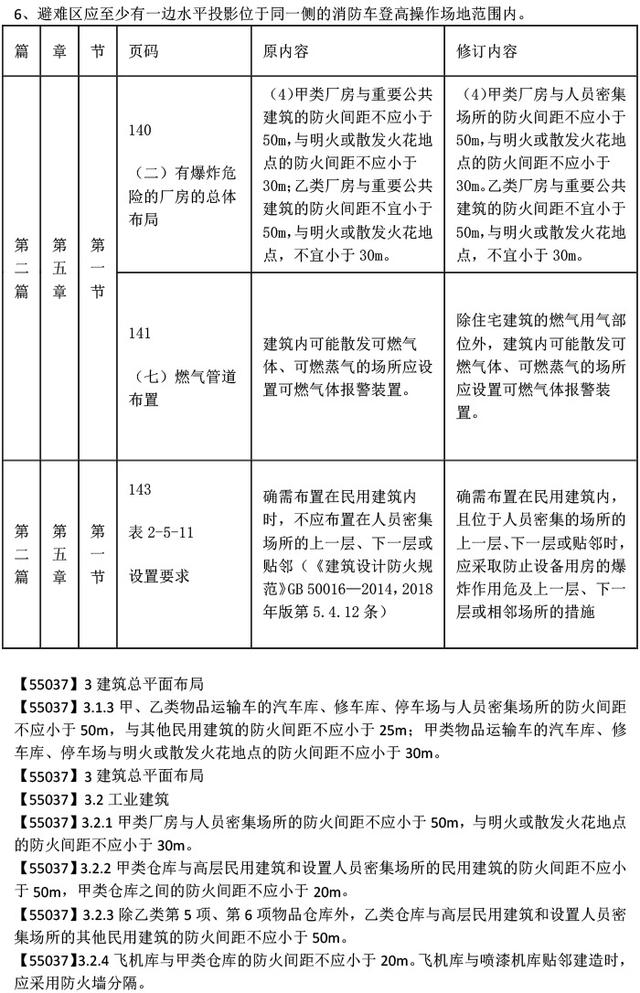 二級(jí)消防工程師教材pdf,二級(jí)消防工程師教材免費(fèi)下載  第1張