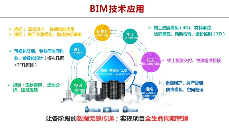 bim工程師體現了什么理念bim工程師體現了什么理念和精神  第1張