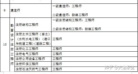 二級結(jié)構(gòu)工程師是職稱嗎二級結(jié)構(gòu)工程師相當(dāng)于職稱  第1張