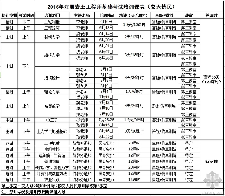 巖土工程師基礎(chǔ)課哪個老師講得好巖土工程師基礎(chǔ)課哪個老師  第1張